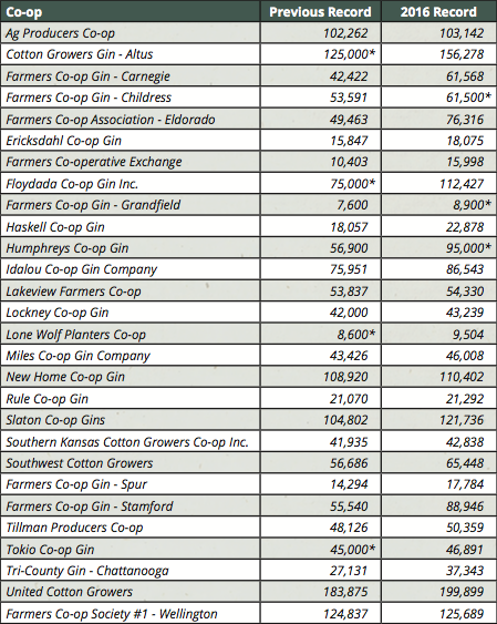 Gin Record List